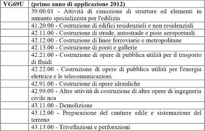 costruzioni_studiosettore