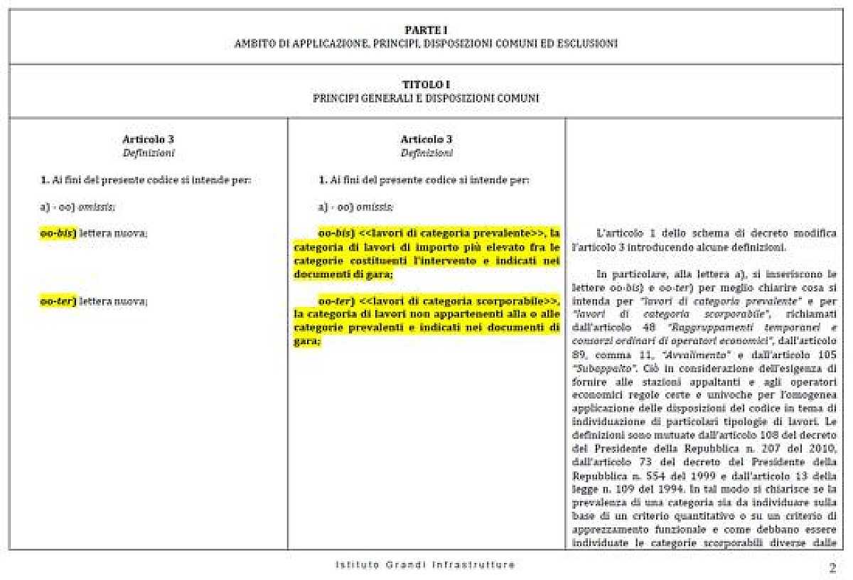 Codice Appalti ecco il testo modificato dal decreto correttivo e la