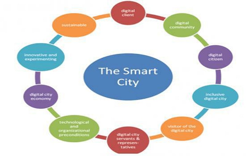 smartcity_convegnomce