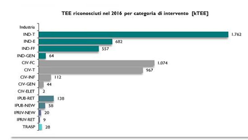 1_a_b_certificati-bianchi-rapporto-gse