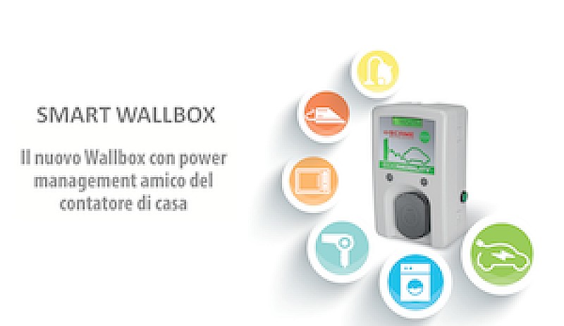 smartwallbox