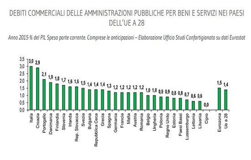 1_a_b_debiti-confartigianato-y-t