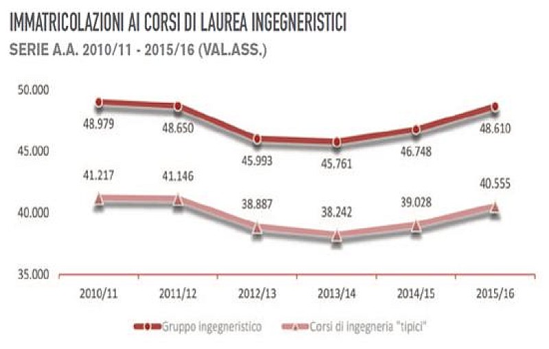 1_a_b_cni-immatricolazioni-t-r-t