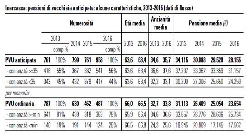 1_a_b_pensioni-anticipate-inarcassa