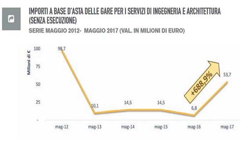 1_a_b_gare-maggio-cni-i-i