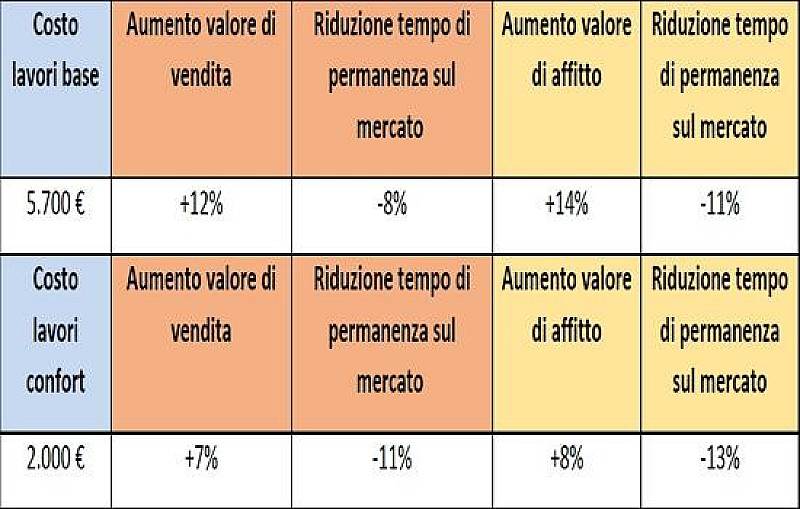 1_a_b_ristrutturazione-tabella-pronto-immobiliare