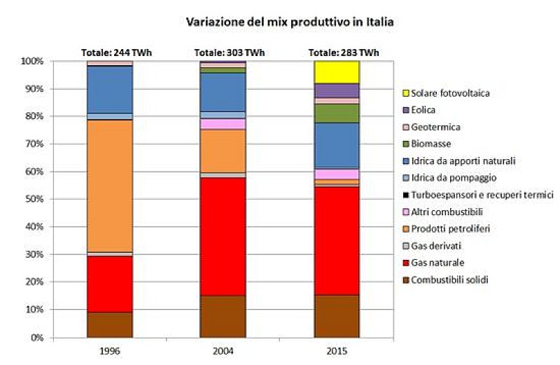 1_a_b_relazione-fer-integrazione-aeegsi