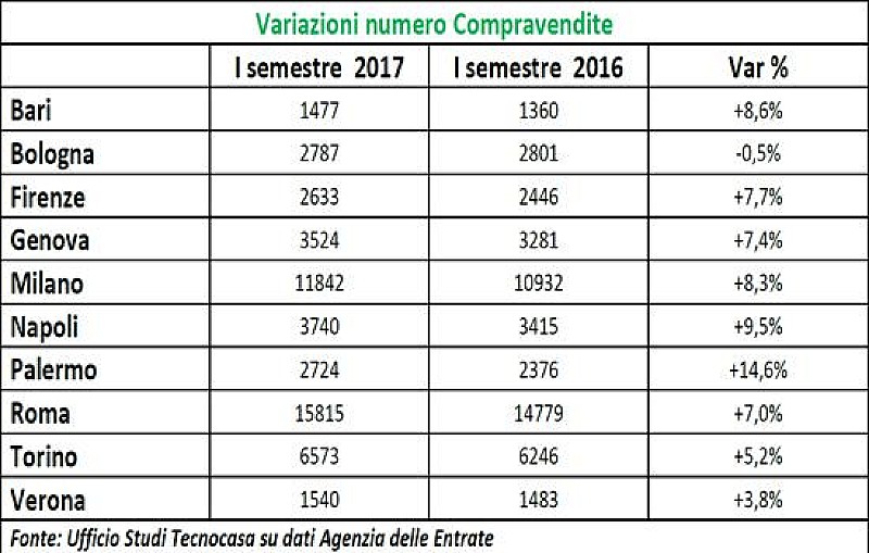 1_a_b_volumi-compravendite-tecnocasa-hyh