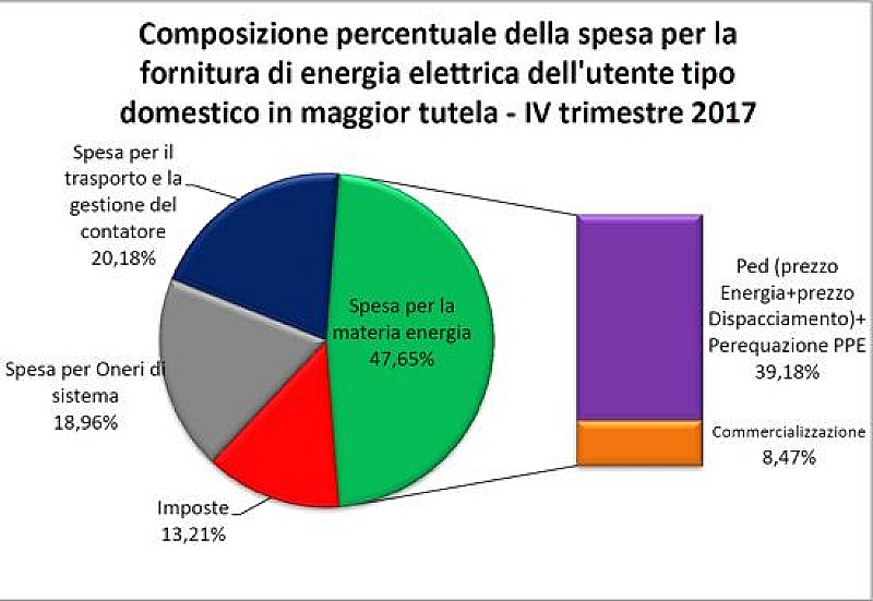 1_a_b_gse-energia-composizione-4-trimestre-2017