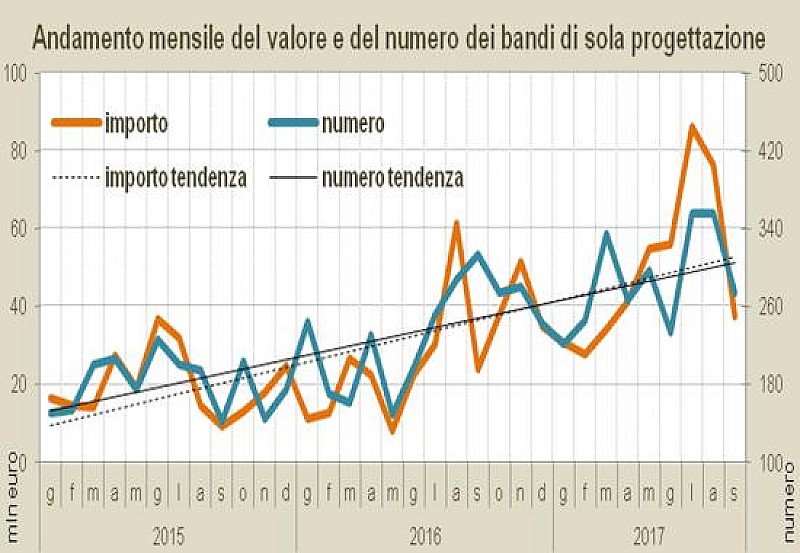 1_a_b_oice-settembre-nbmn