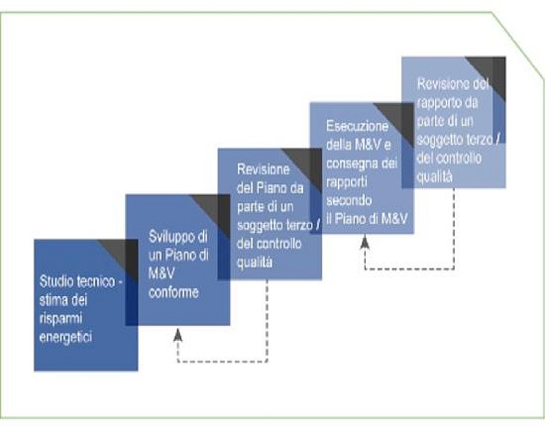 1_a_b_diagramma-volume-fire