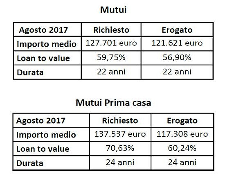 1_a_b_mutui-importi-erogati-vdse