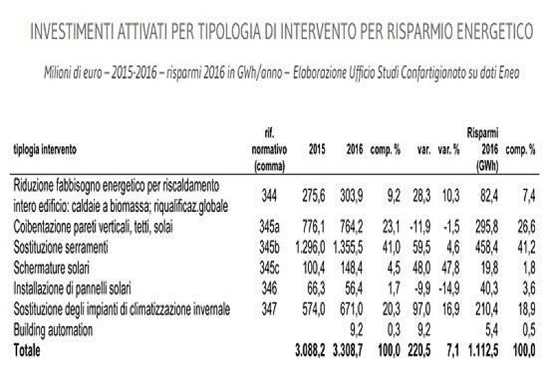 1_a_b_serramenti-risparmio-energetico-unicmi