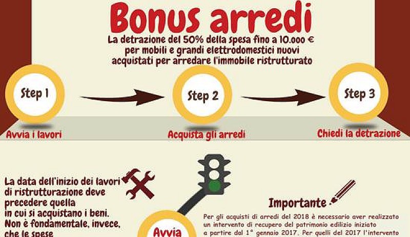 1_a_b_a-entrate-bonus-arredi-2018-infografica