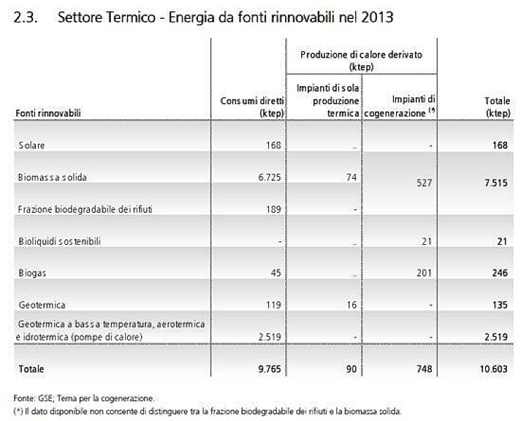 rapportogse_termico