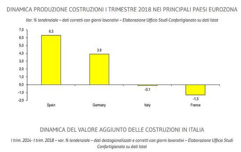 1_a_b_a-costruzioni-confartigianato-8l