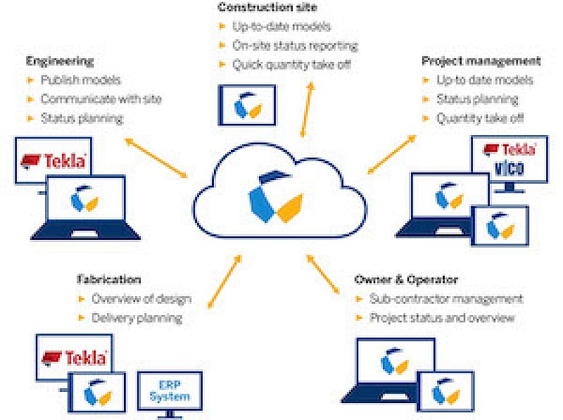 Trimble Connect for Structures 2