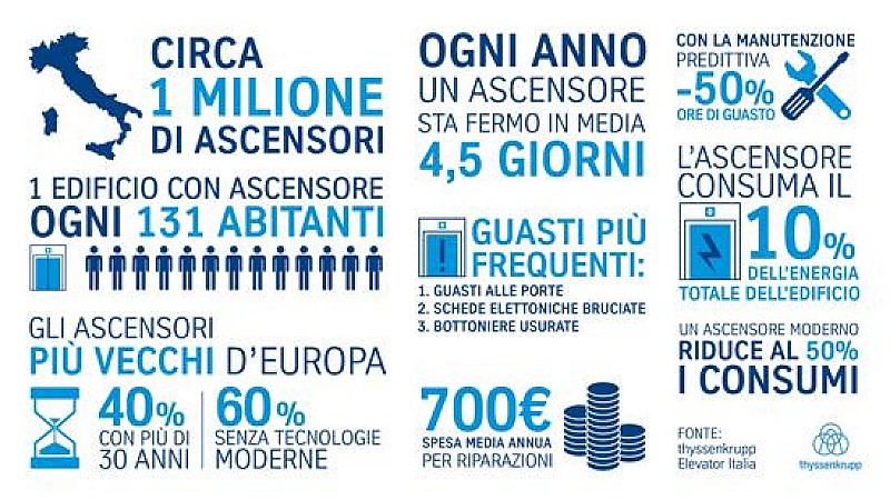 1_a_b_a-ascensori-infografica