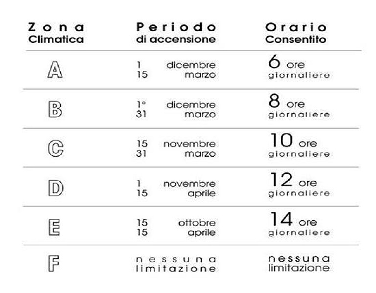 1_a_b_a-climatiche-zone-riscaldamento-assotermica