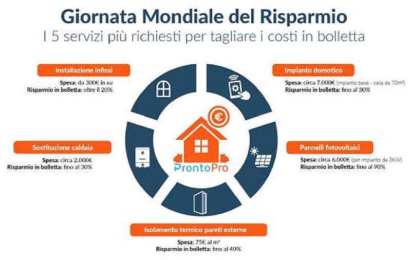 1_a_b_a-giornata-risparmio-prontopro