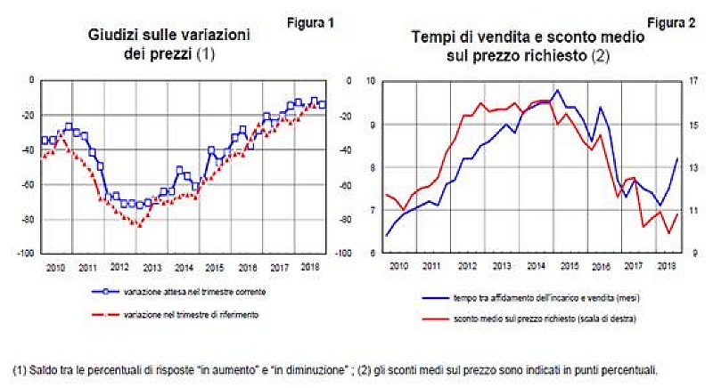 1_a_b_a-abitazioni-bankitalia-jnhm