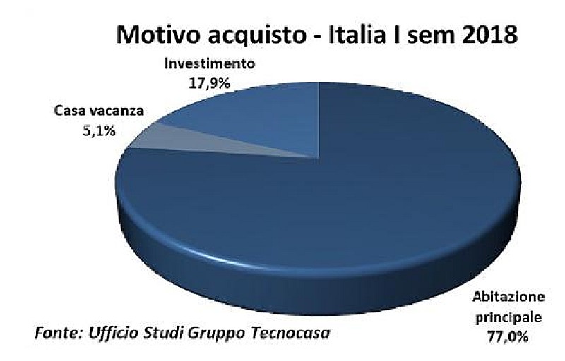 1_a_b_a-compravendite-investitori-tecnocasa-l