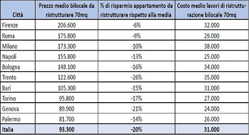 1_a_b_a-immobile-ristrutturare